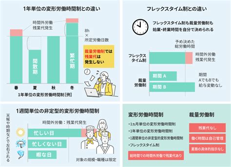 企画業務型裁量労働制 - 時空を超えた労働の未来像