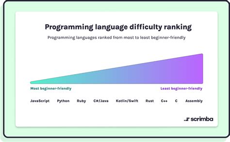 プログラミング言語 難易度: なぜ猫はコードを書けないのか？